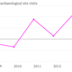 Yearly-change-in-archaeological-site-visits-Yearly-change-in-archaological-visits_chartbuilder
